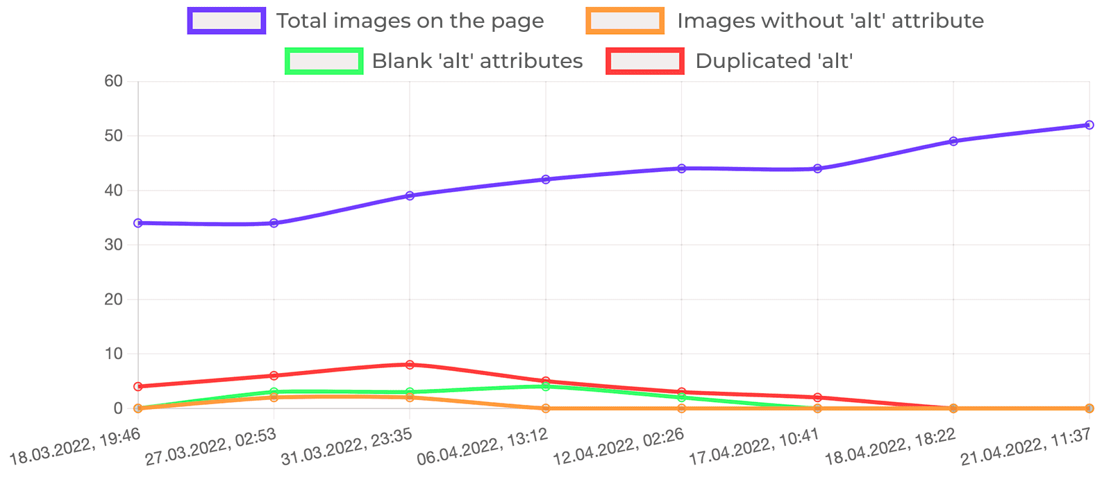 website SEO performance chart